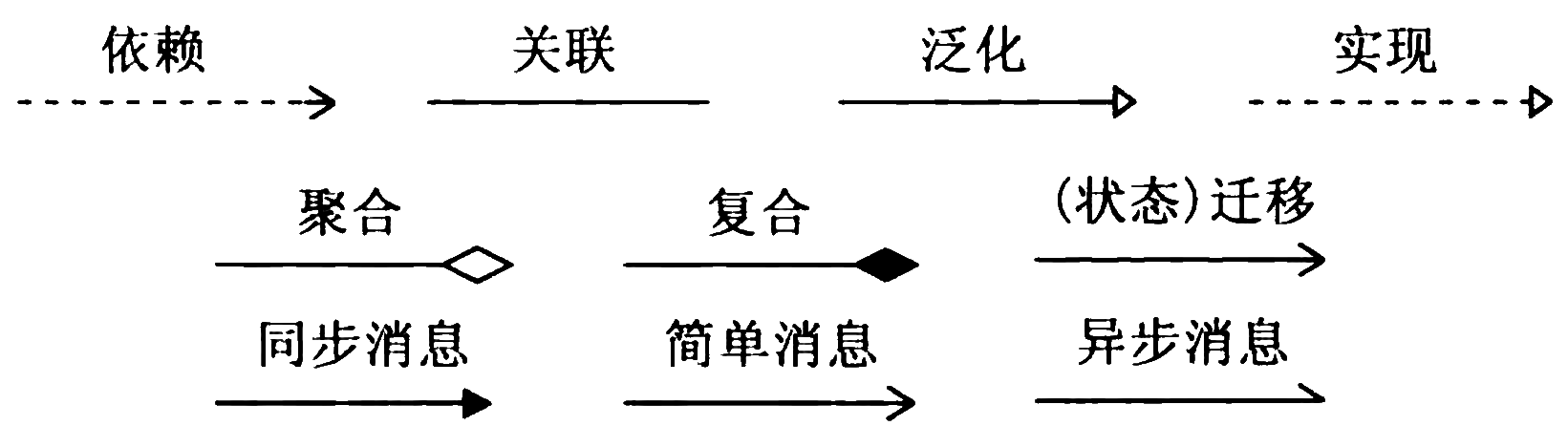 uml-relationships-representation.png