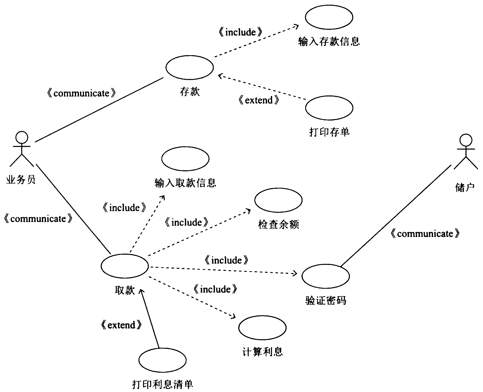 use-case-diagram-bank-system.png