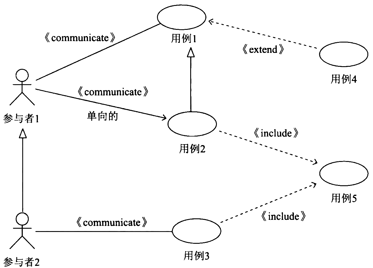 use-case-diagram-example.png