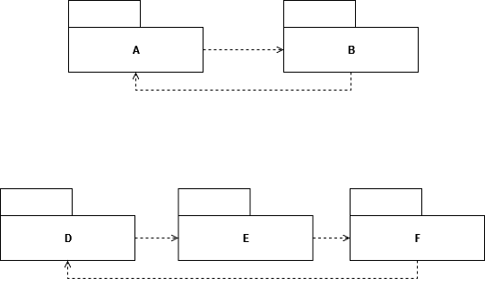 circular-dependencies-between-packages.png