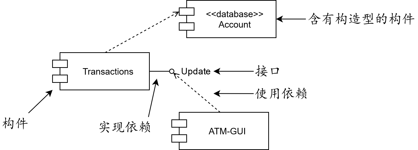 dependencies-between-components.png