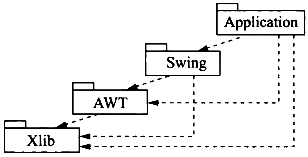 open-architecture-example.png