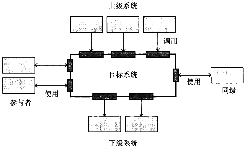 system-environment-diagram.png