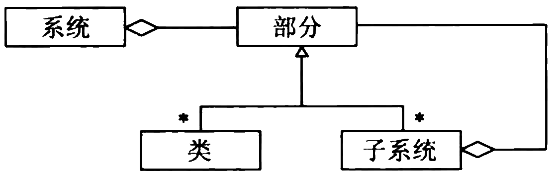 system-structure-class-diagram.png