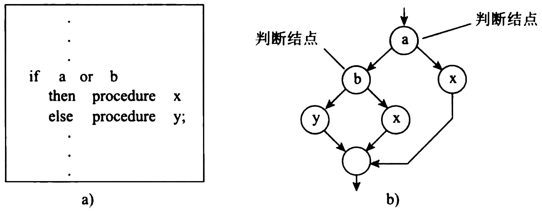 control-flow-graph-with-composite-logic.png