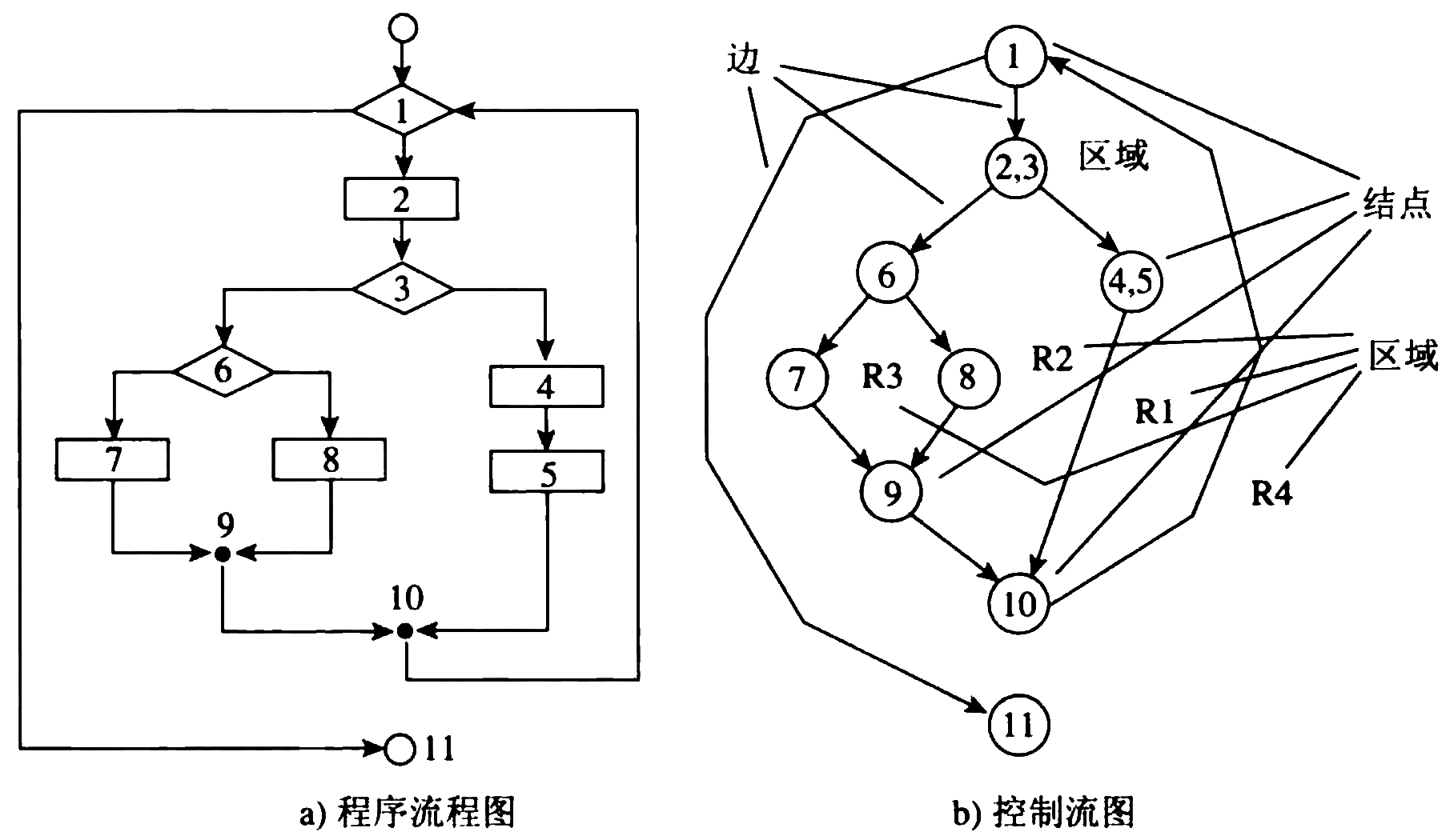 program-flowchart-and-control-flow-graph.png